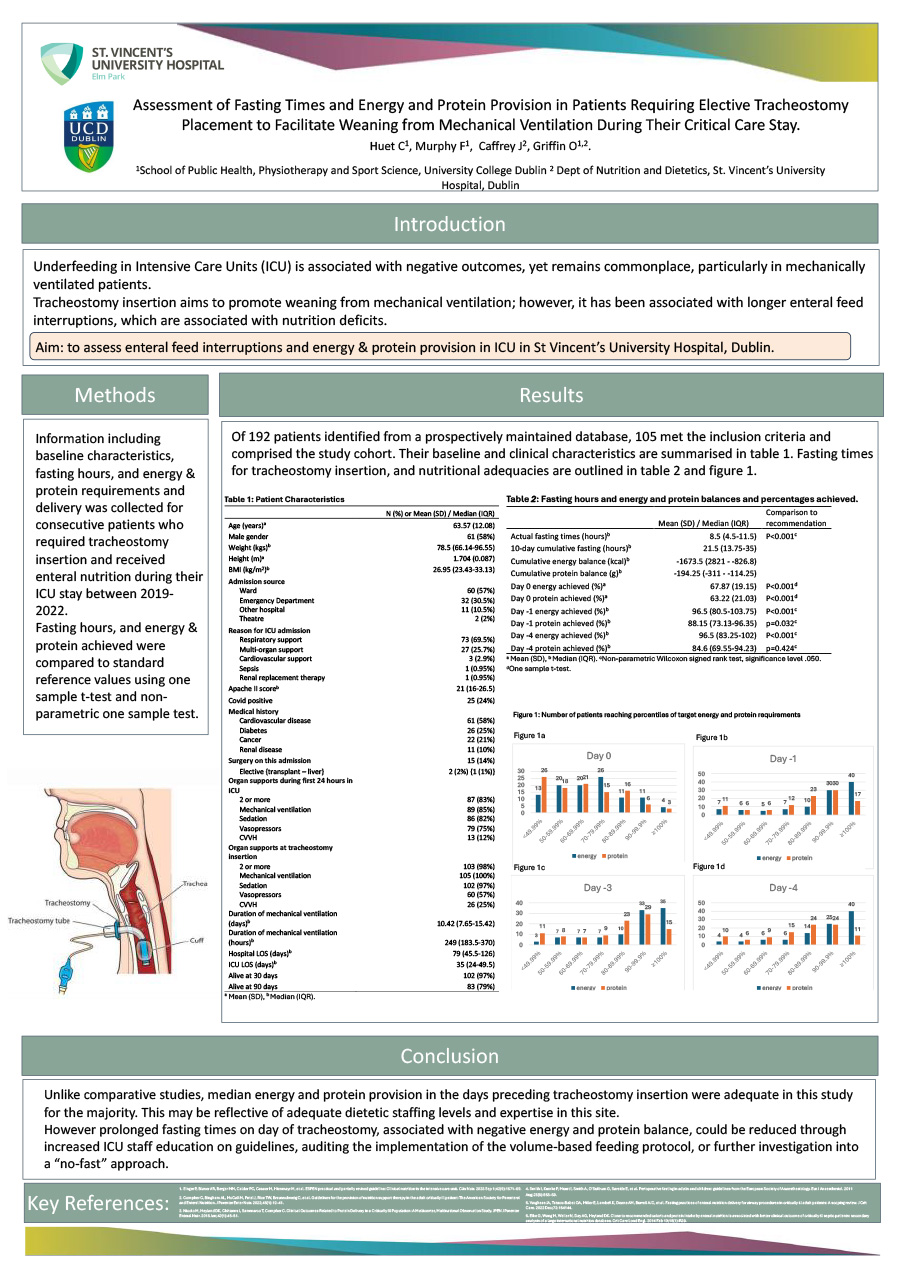 Assessment of Fasting Times and Energy and Protein Provision in Patients Requiring Elective Tracheostomy