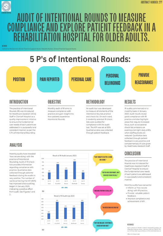 Audit of Intentional Rounds To Measure Complaince and Explore Patient Feedback in a Rehabilitation Hospital for Older Adults