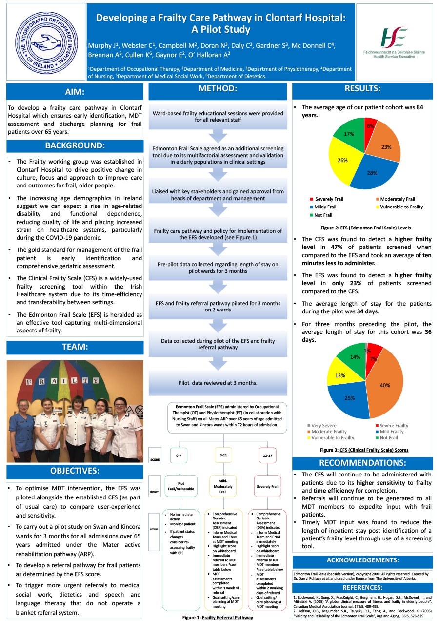 Developing a Frailty Care Pathway in Clontarf Hospital a Pilot Study