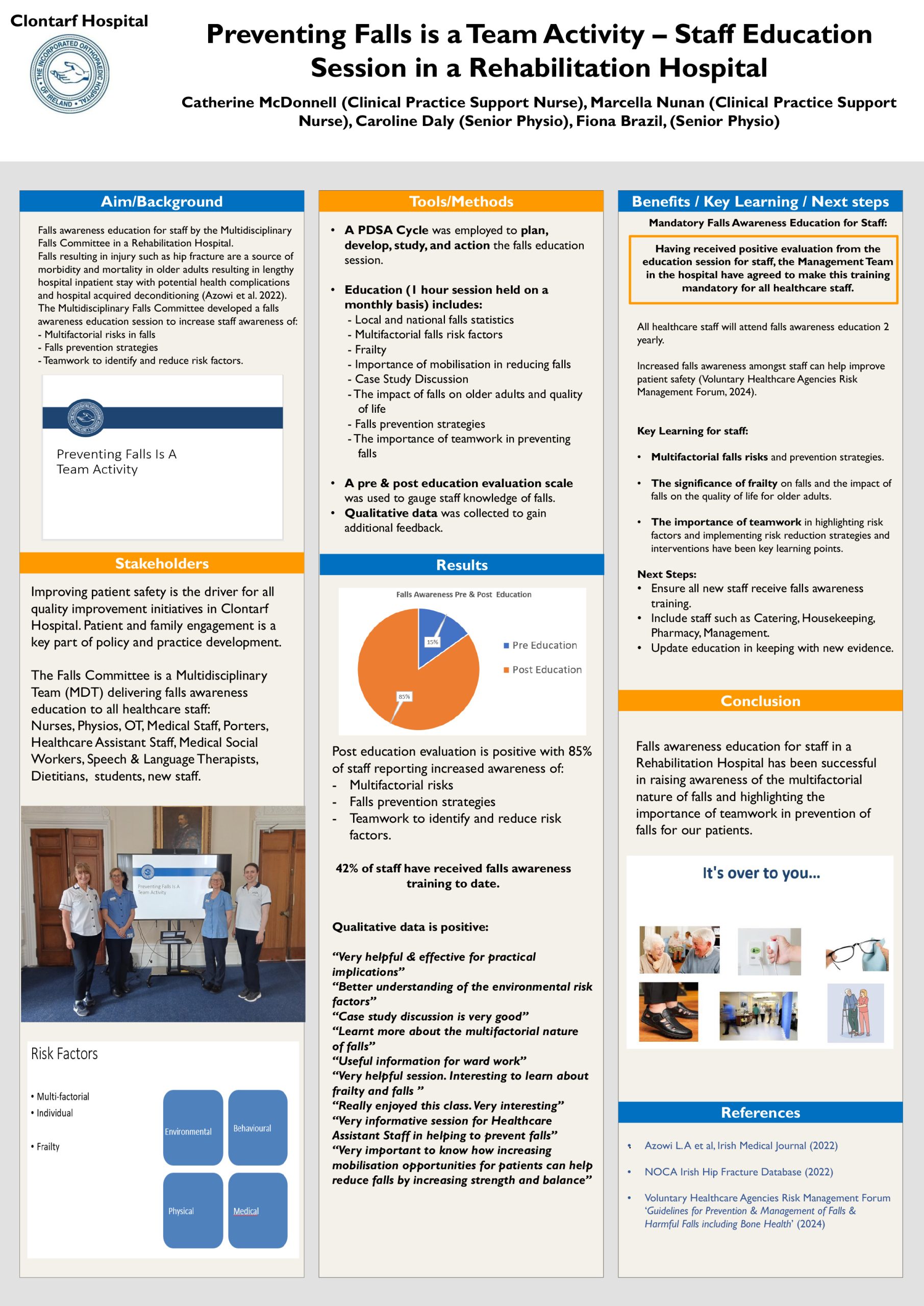 Falls Awareness Education for Staff Education Session in a Rehabilitation Hospital.