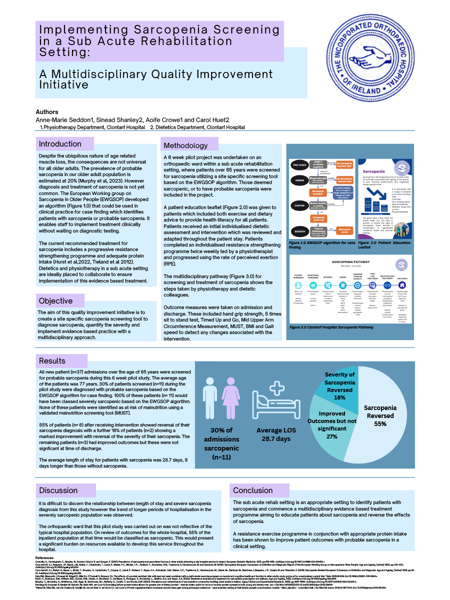 Implementing Sarcopenia Screening in a Sub-Acute Rehabilitation Setting