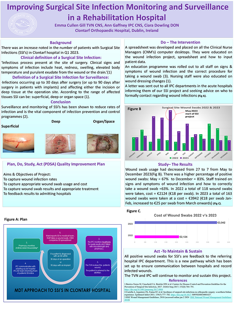 Improving Surgical Site Infection Monitoring and Surveillance in a Rehabilitation Hospital