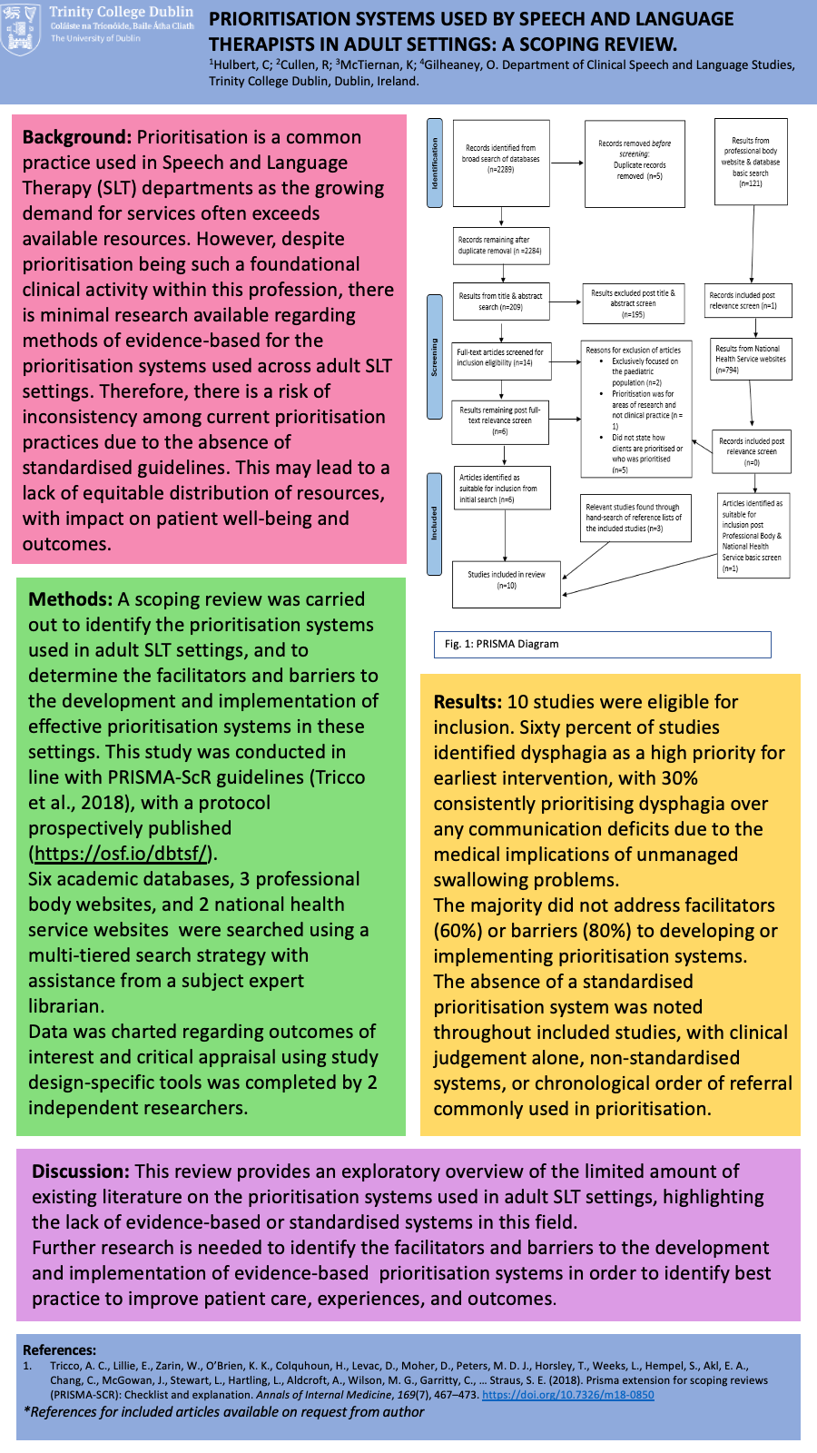 What are the prioritisation systems used by Speech and Language Therapists in adult settings? A scoping review