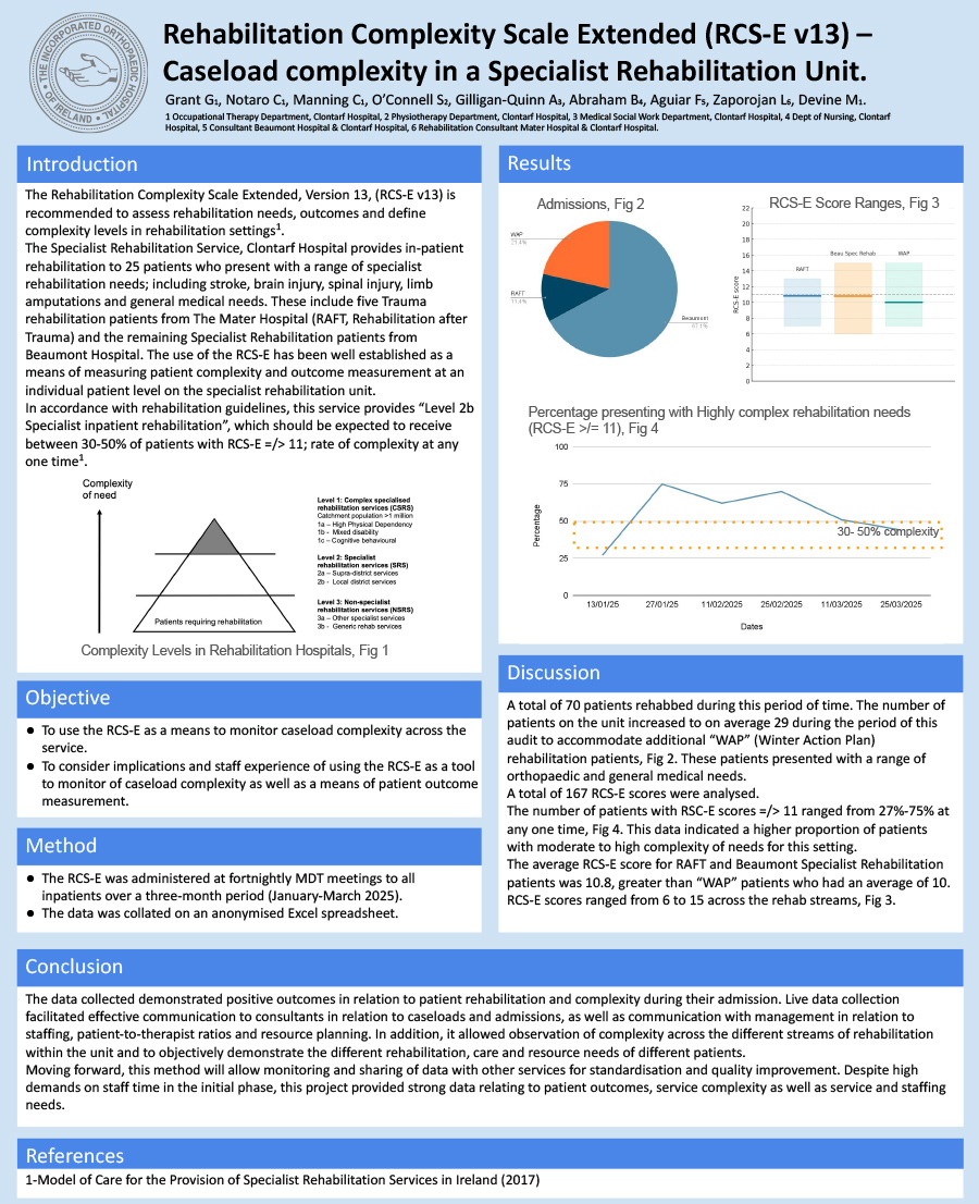 Rehabilitation Complexity Scale Extended (RCS-E v13) – Caseload complexity in a Specialist Rehabilitation Unit