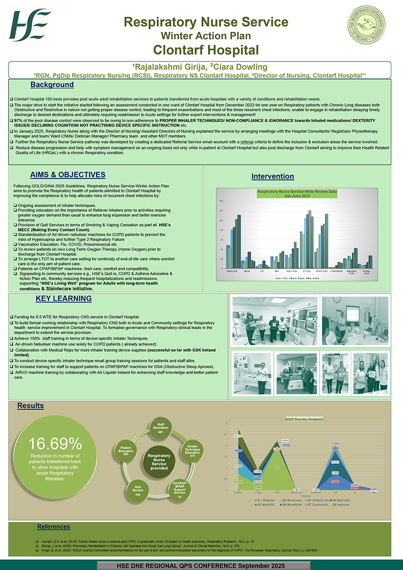 Respiratory Nurse Service Winter Action Plan Clontarf Hospital