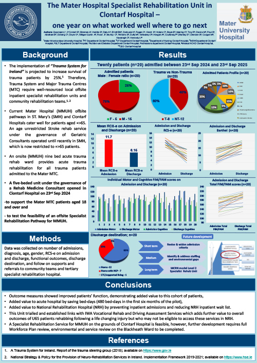 The Mater Hospital Specialist Rehabilitation Unit in Clontarf Hospital – one year on what worked well where to go next