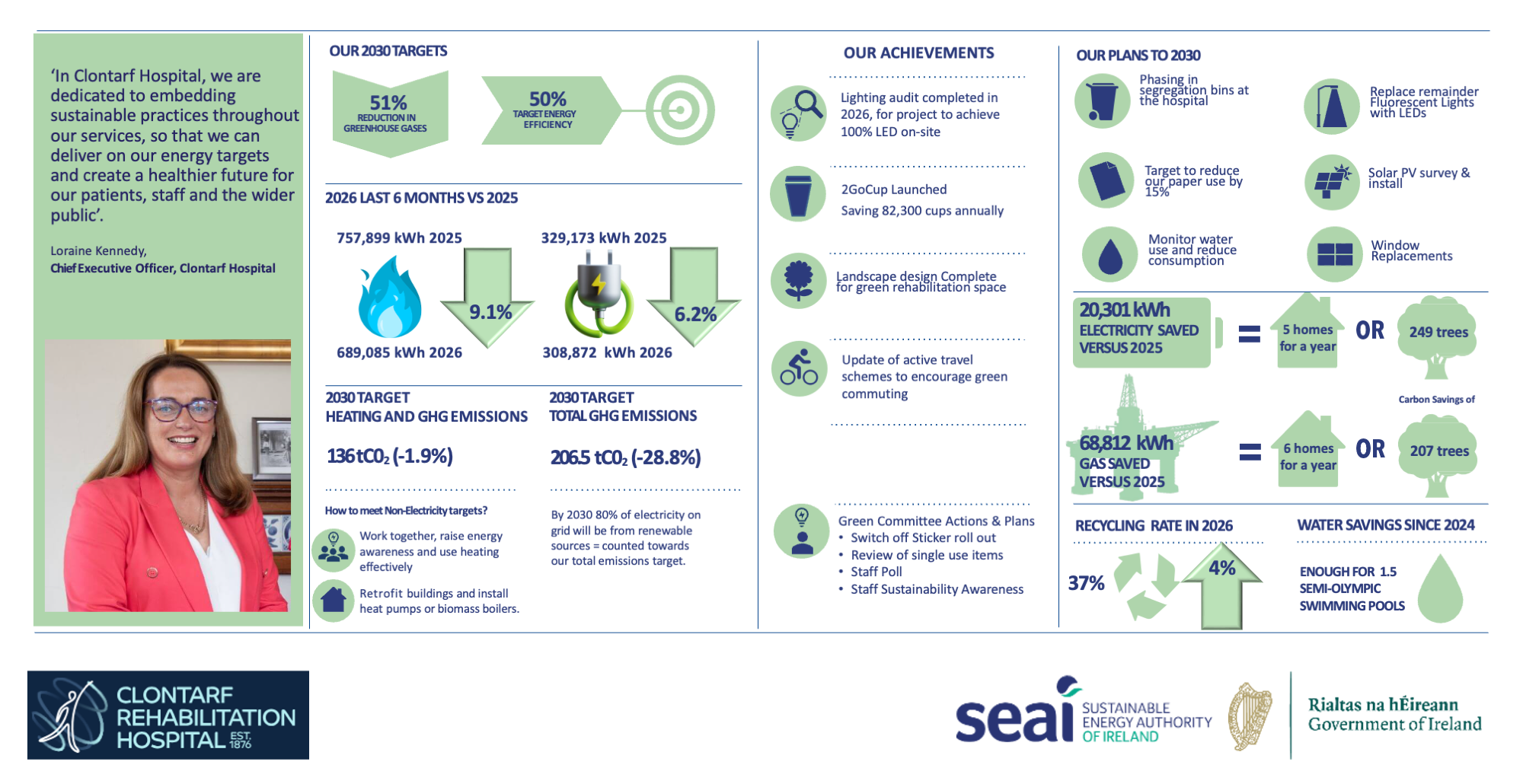 ESG Infographic
